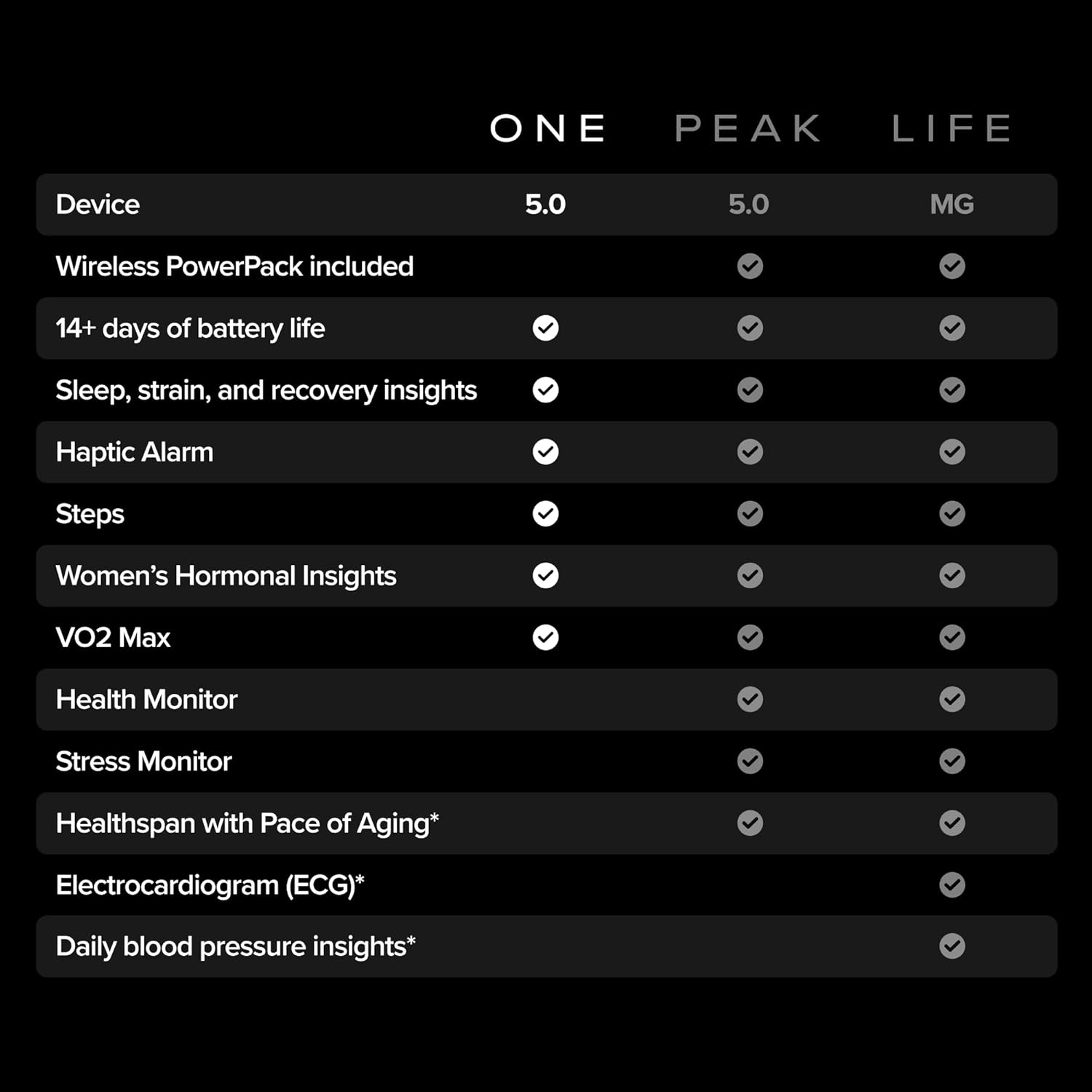 WHOOP 5.0/MG Activity Tracker - 12 Month Membership - Health and Fitness Wearable – 24/7 Activity and Sleep Tracker, Personalized Coaching, Menstrual Cycle Insights – 14+ Days Battery Life - Image 3